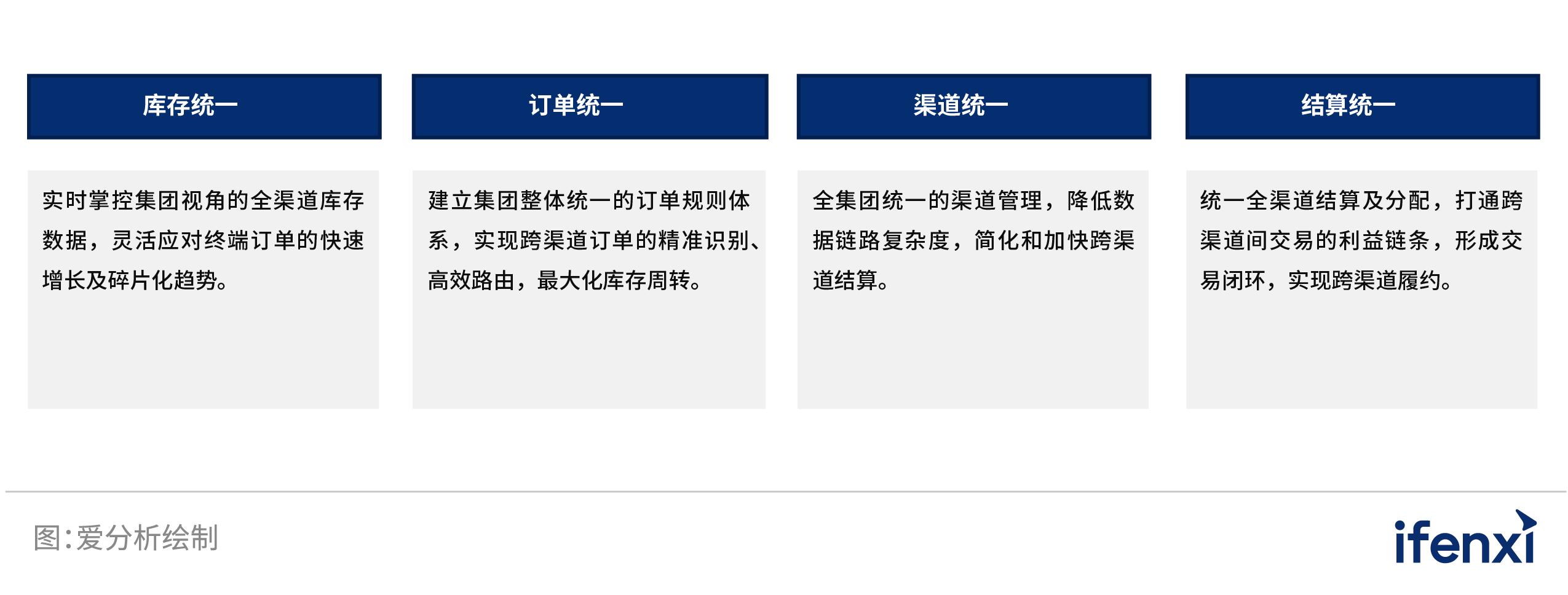 2022爱分析智能决策厂商全景报告,2022爱分析营销科技厂商全景报告