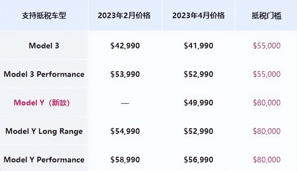 特斯拉又降价,特斯拉又降价了国产新能源会跟吗