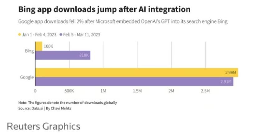 比尔盖茨投资chatgpt赚了多少钱,比尔盖茨称chatgpt将改变世界