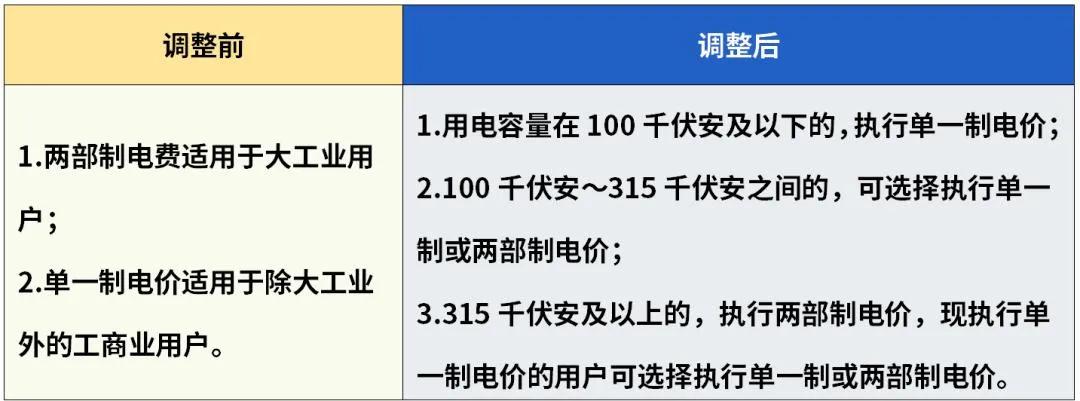 6月1日起执行新电价，居民用电价格是上涨？还是下降呢？