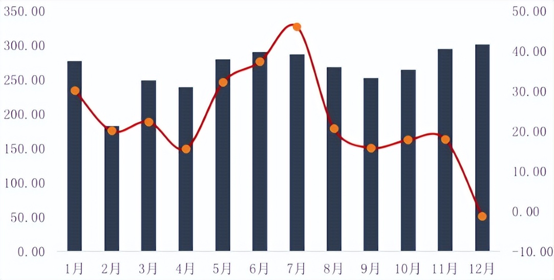 膳食营养补充剂未来前景,2022年膳食营养补充剂