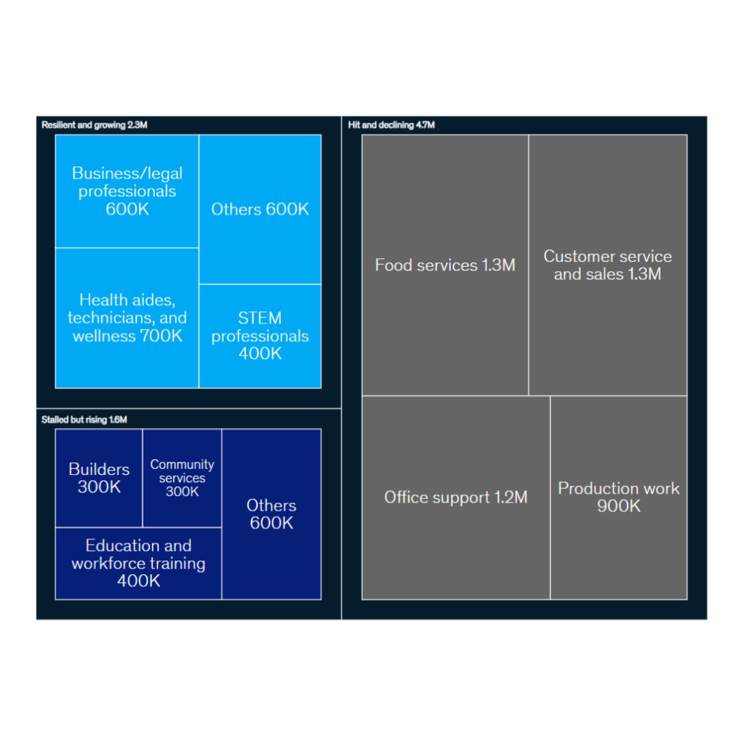 麦肯锡2024人工智能报告,人工智能与商业分析就业前景