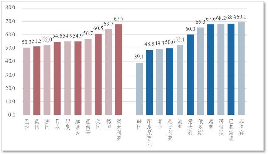 《“寰球*意民**指数(2023)”专题报告:“一带一路”篇》正式发布:“一带一路”的全球影响力获普遍认同