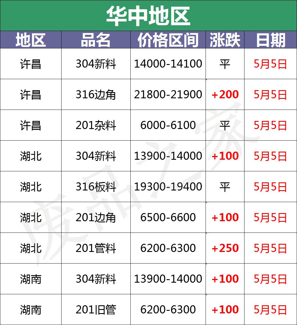 2023不锈钢价格表,最新不锈钢报价明细表