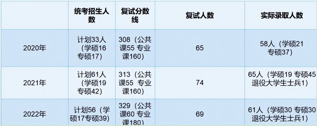 护理考研最容易上岸的985院校,护理考研学校难度排名