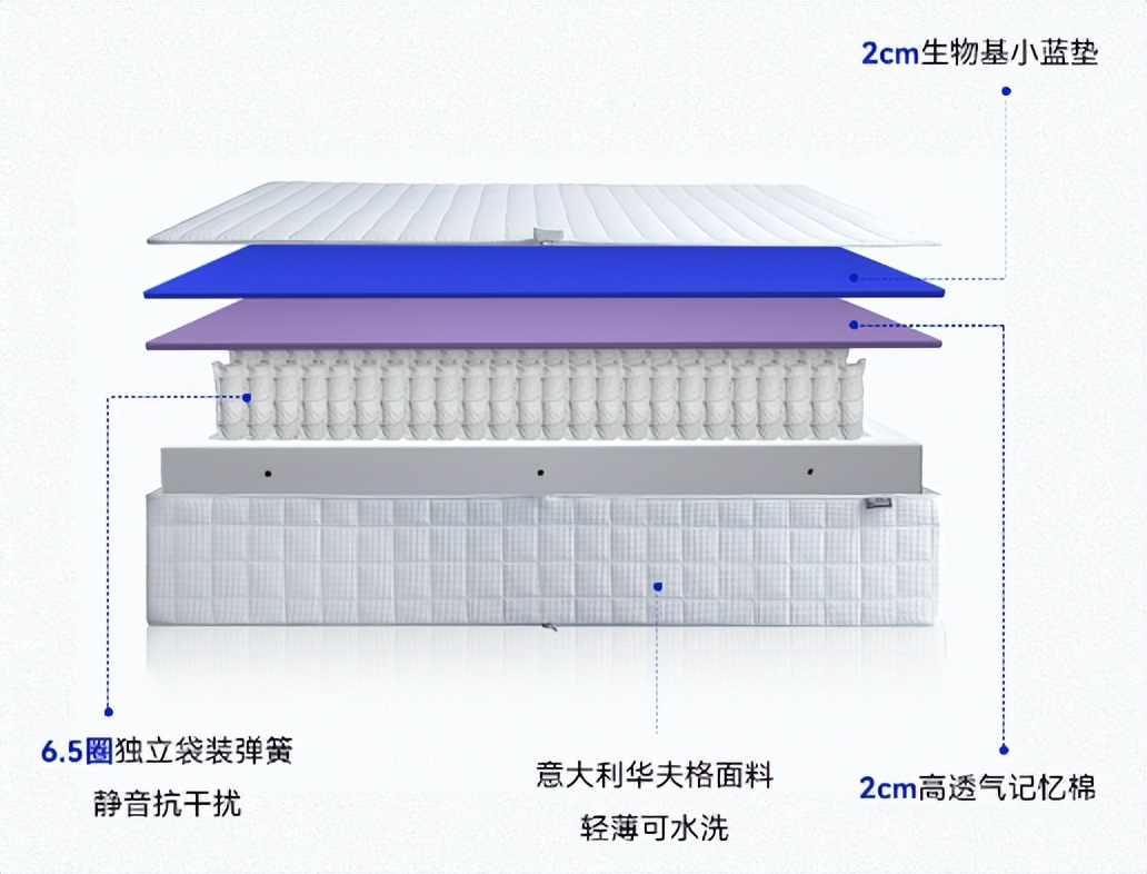 床垫价格表床垫十大品牌,床垫怎么选一般家用床垫价格