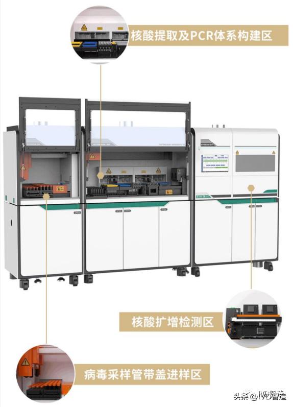 分子检测最终的方向，POCT和一体机（22款产品）