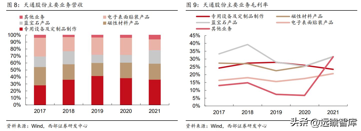 2021年天通股份深度分析,稳中向好基本面