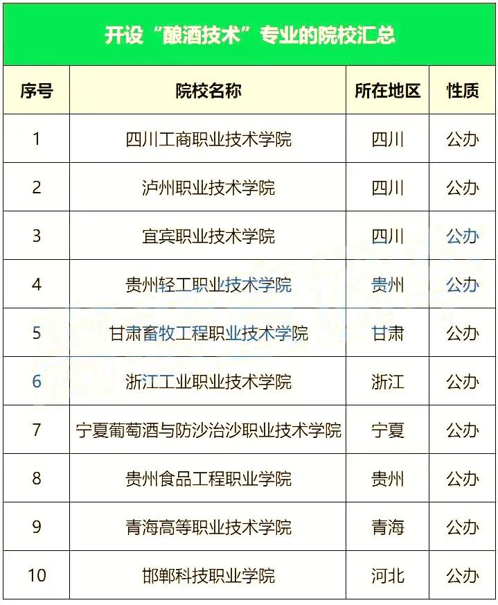 昆明冶金适合专科生读的专业,专科生选择的最好十大专业