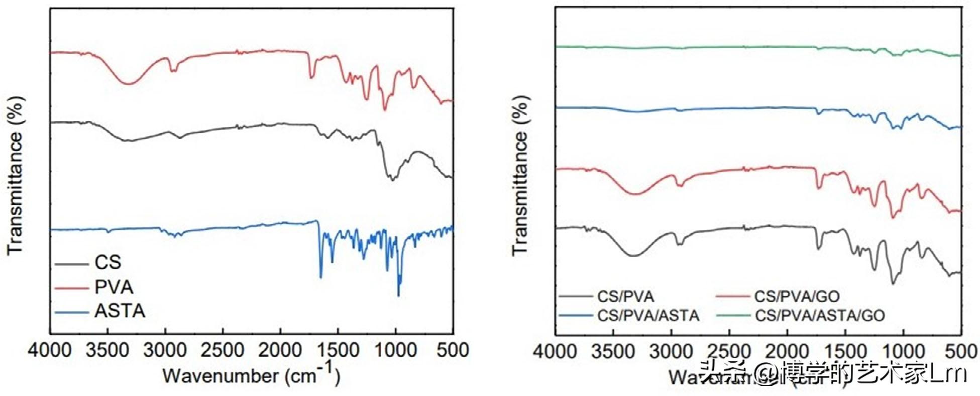 含虾青素的壳聚糖/聚乙烯醇/氧化石墨烯静电纺丝纳米纤维膜