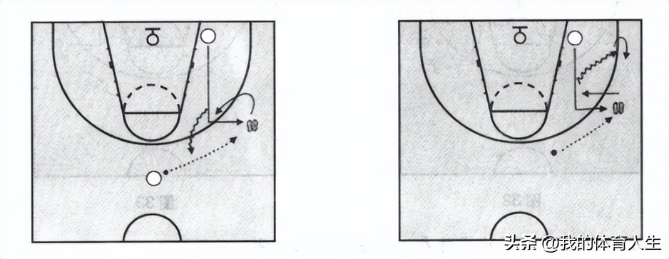 青少年篮球进攻技巧,青少年篮球进攻技术训练