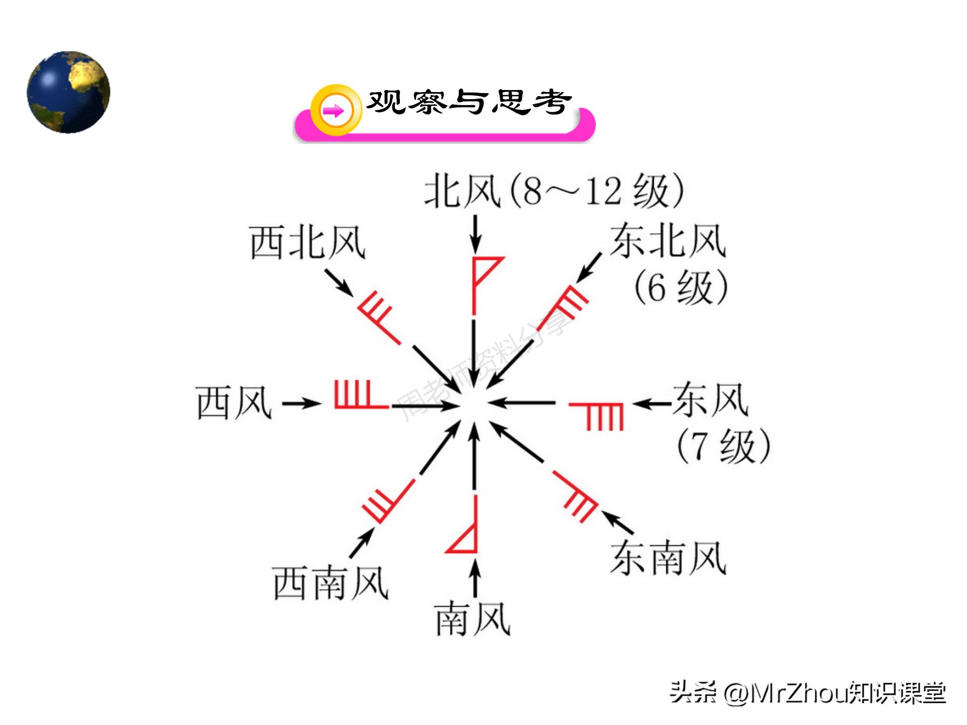初一上册地理知识点总结课件！这些内容都是常考的