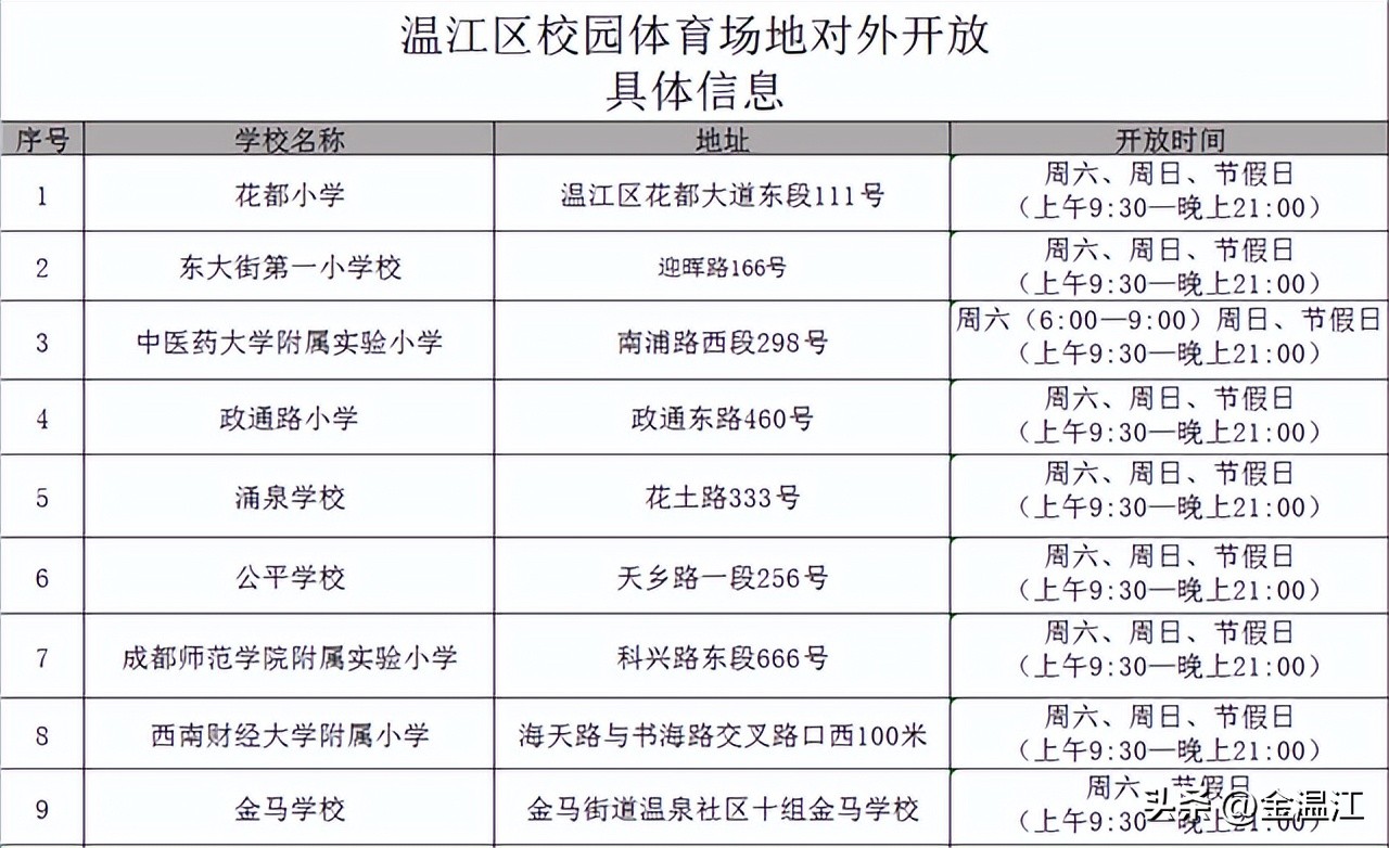 cba篮球场馆,成都cba篮球场馆