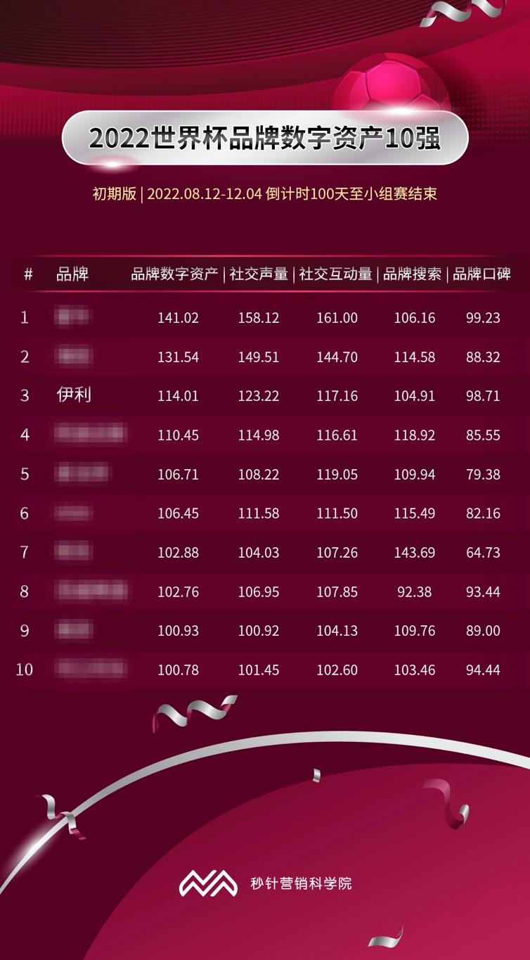 伊利世界杯赞助商,伊利世界杯牌子