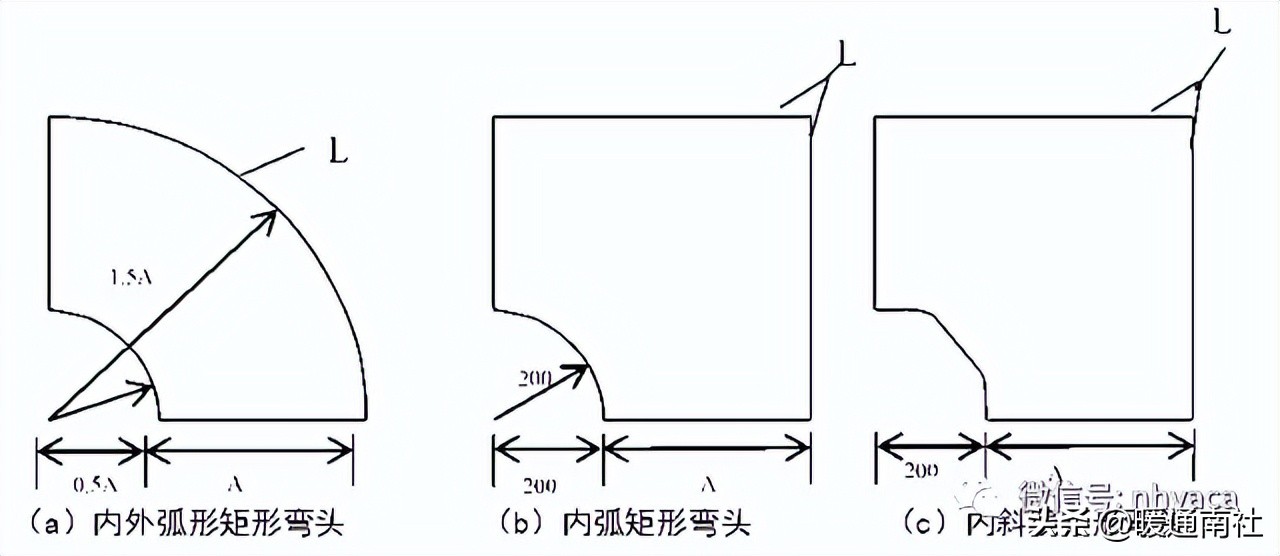 矩形风管的加工制作,矩形风管制作教程