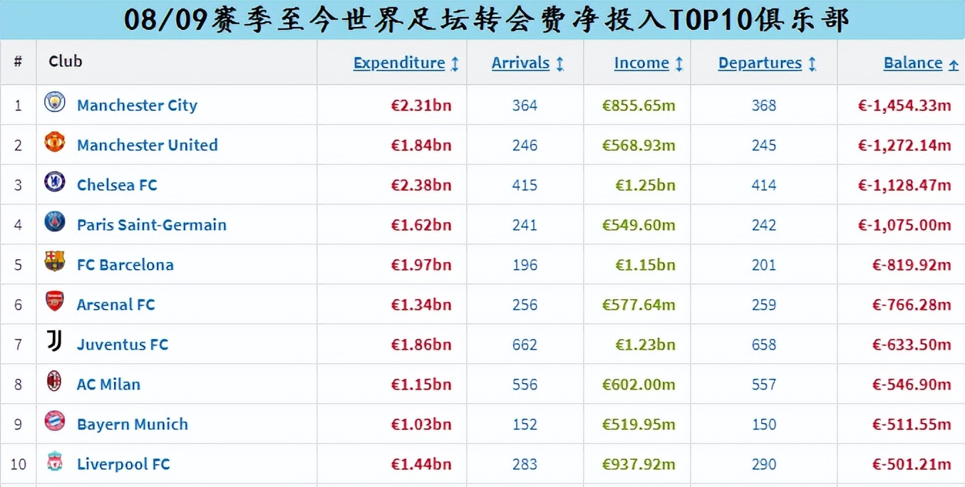 蓝月亮曼城能否闪耀马德里,蓝月亮曼城欧冠决赛