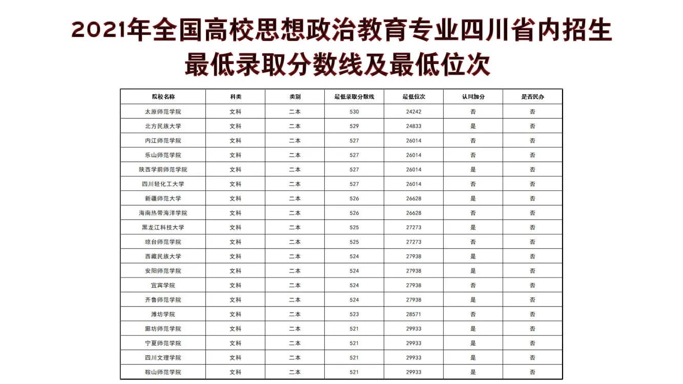 思想政治教育专业推荐二本大学,高考思想政治教育专业学校推荐