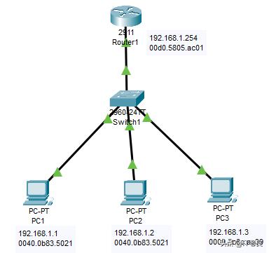 同一局域网怎么设置不共享,同一网段的主机无法互相访问