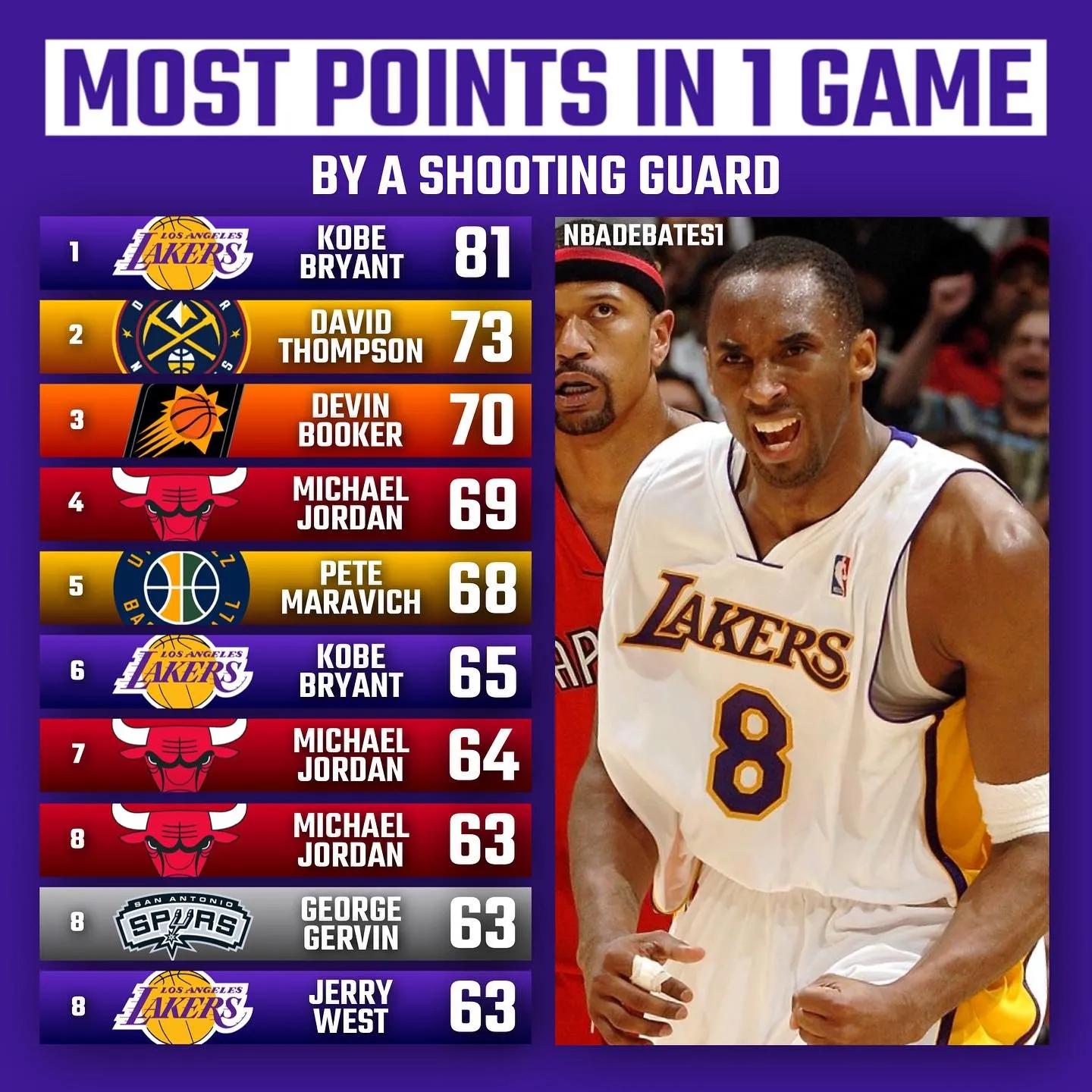 新赛季24大得分后卫,美媒评分后卫排行榜最新