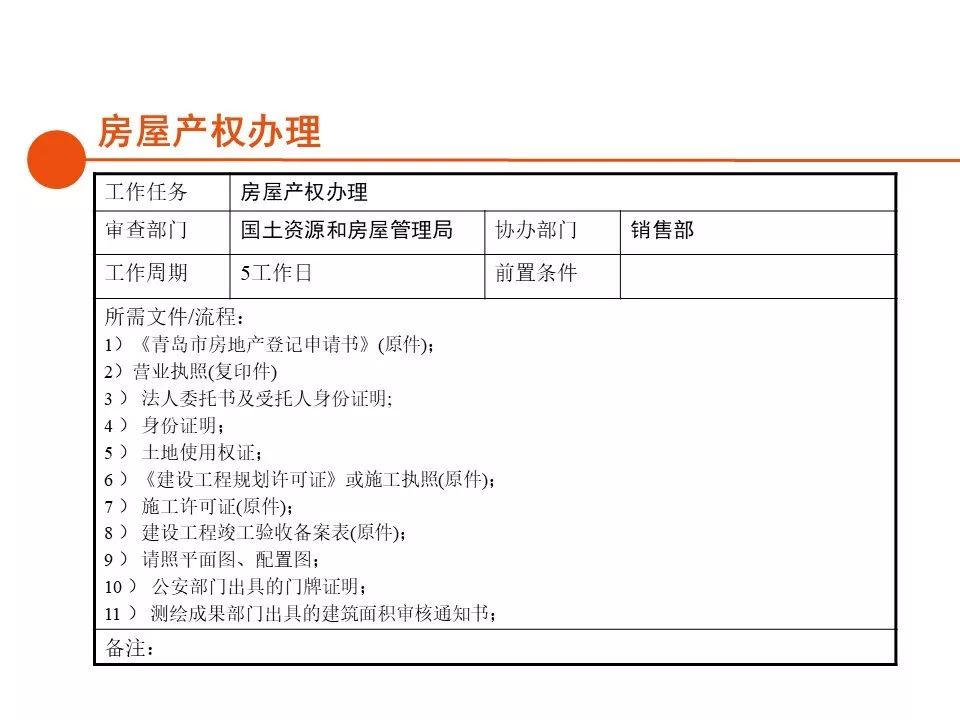 深圳房地产开发报建全流程,房地产项目报建流程世联行