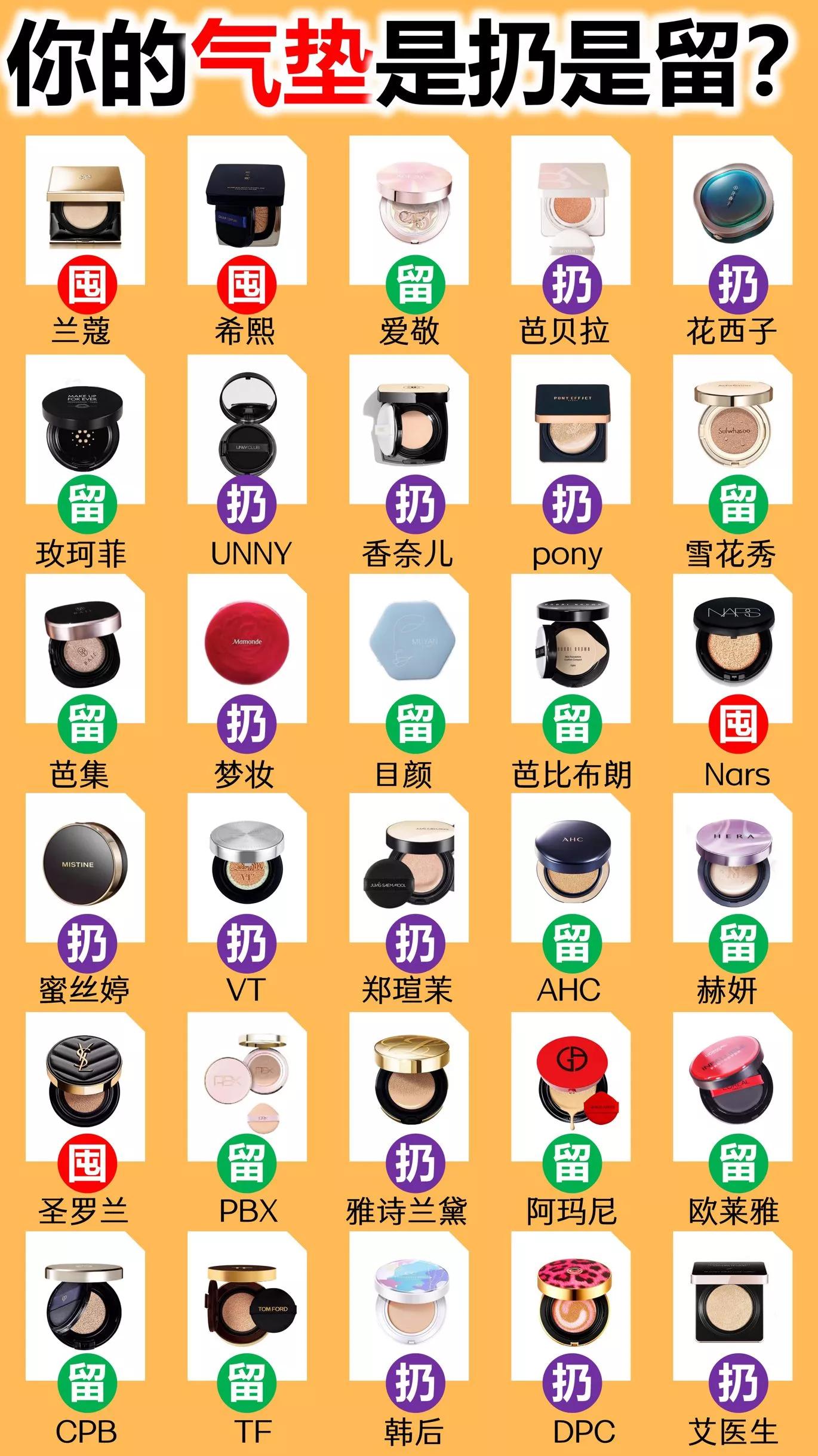 紧急曝光！气垫底妆测评榜单，爱敬上榜，国货神