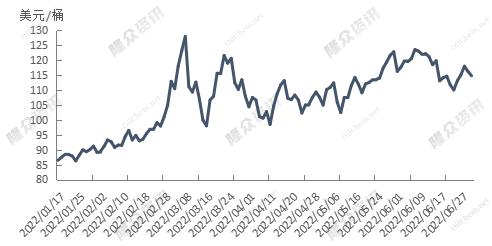 国际油价与成品油的关系,国际油价影响的是燃油还是原油