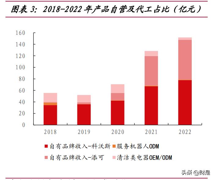 科沃斯深度报告,科沃斯企业研学