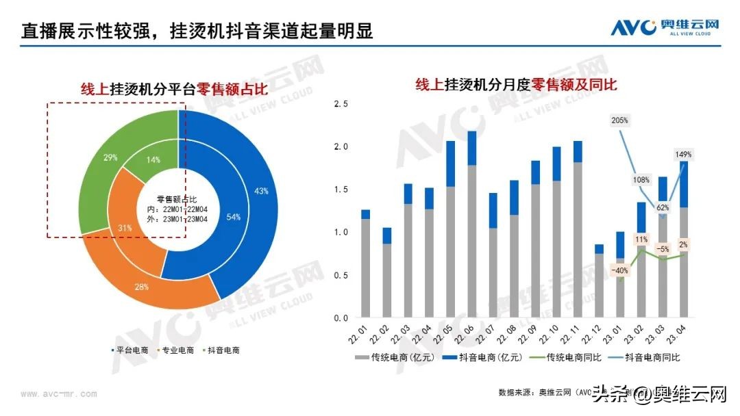 抖音:锚定市场差异点,抖音电商助力环境健康电器寻求弯道超车