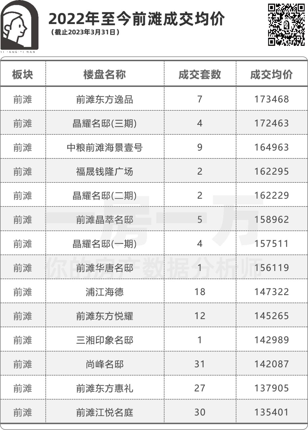 不拼分，千万级买入市区！中兴路桃浦三林滨江北蔡，你选谁？