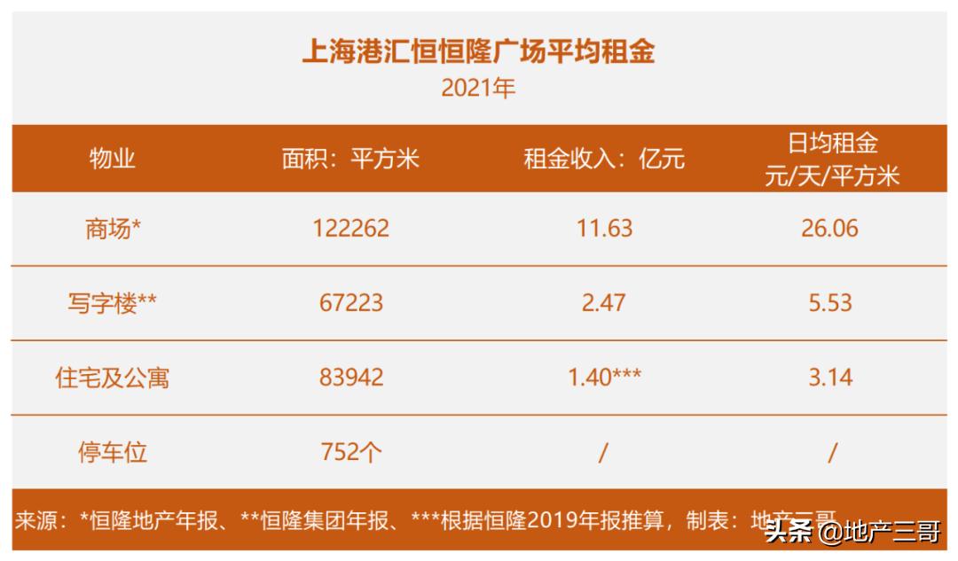 上海港汇恒隆广场多少钱,上海港汇恒隆广场销售额