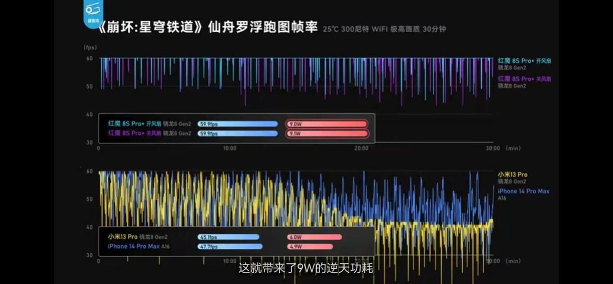 崩坏星穹铁道红魔能玩吗,低端机玩崩坏星穹铁道怎么变流畅