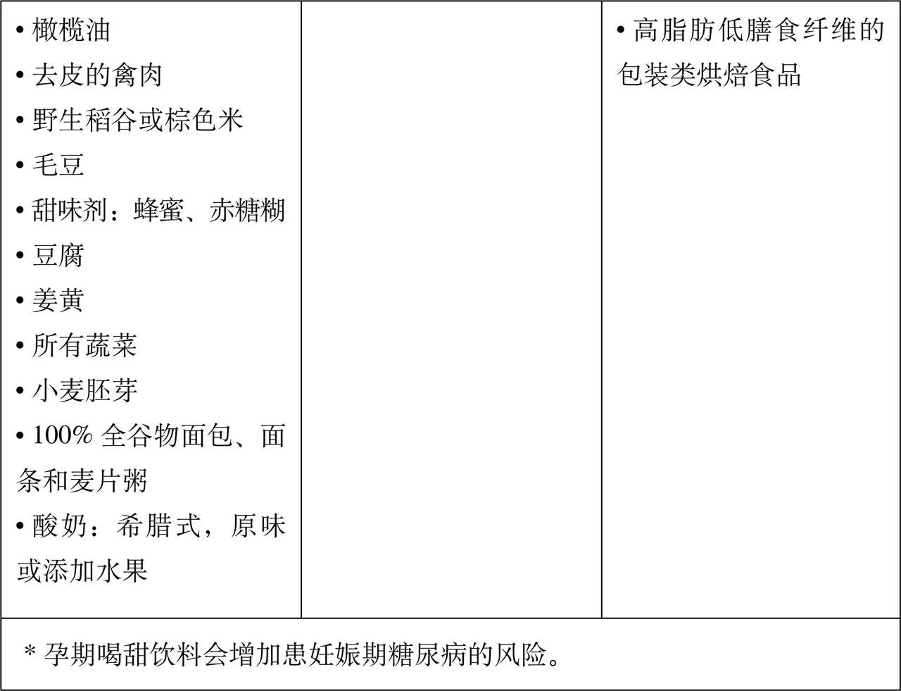 适合早孕期间吃的食物,孕期烧心反酸吃哪些食物好
