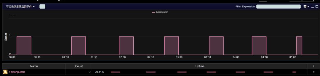 wlk橙锤,魔兽世界wlk橙锤