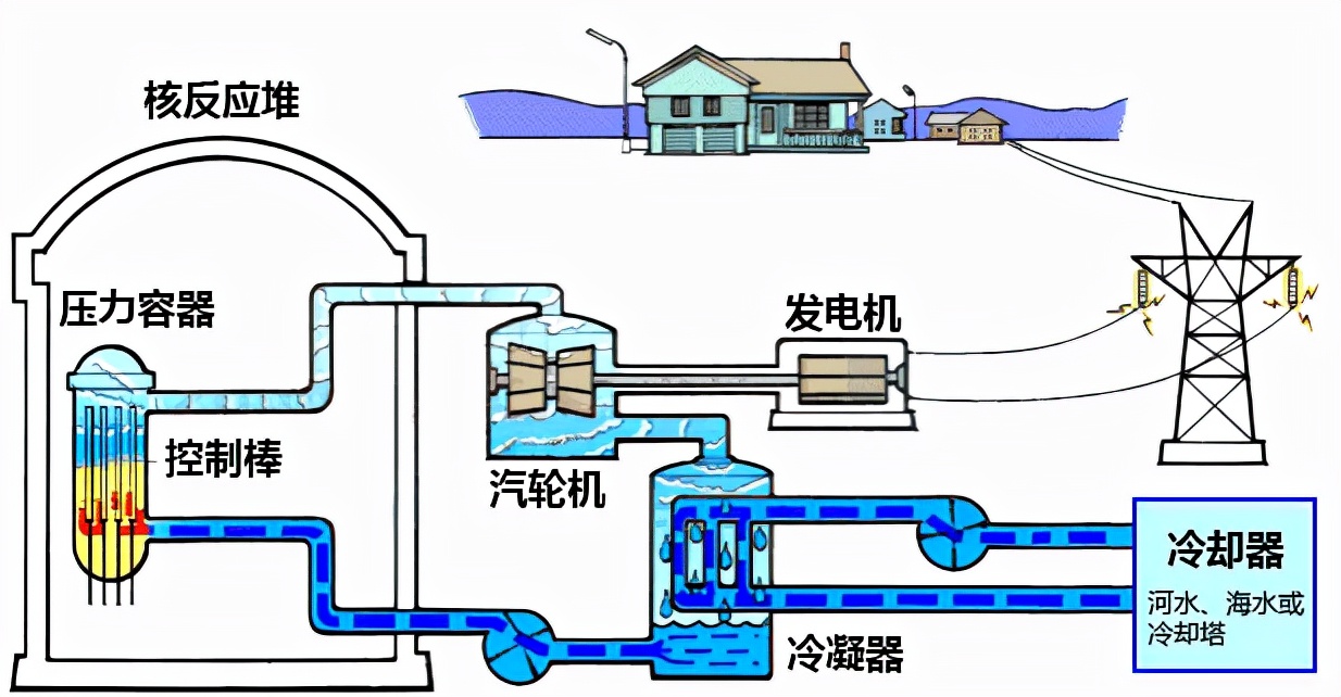 与核相关专业，毕业即就业，福利待遇让人羡慕