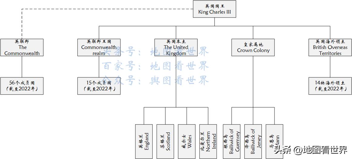 国家趣谈89：日不落帝国、英联邦家族长——英国是什么样的国家？