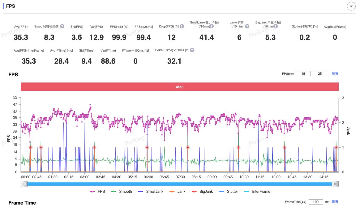 redminote12探索版屏幕,redminote12探索版参数