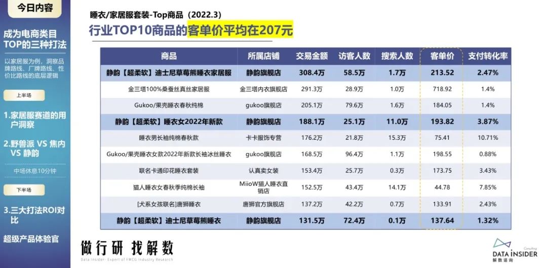 蕉内野兽派,野兽派跟蕉内区别