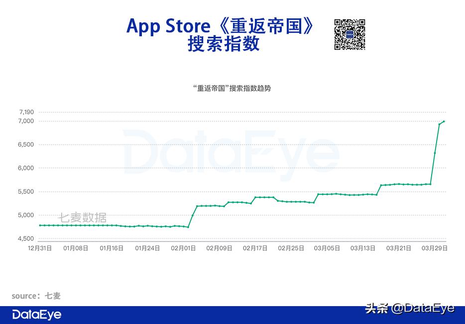 腾讯天美攒了4年的“大招”,对比阿里、网易、莉莉丝数据如何?