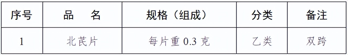 零售药店必须凭处方销售的十类药,药店禁止售卖的4类药品