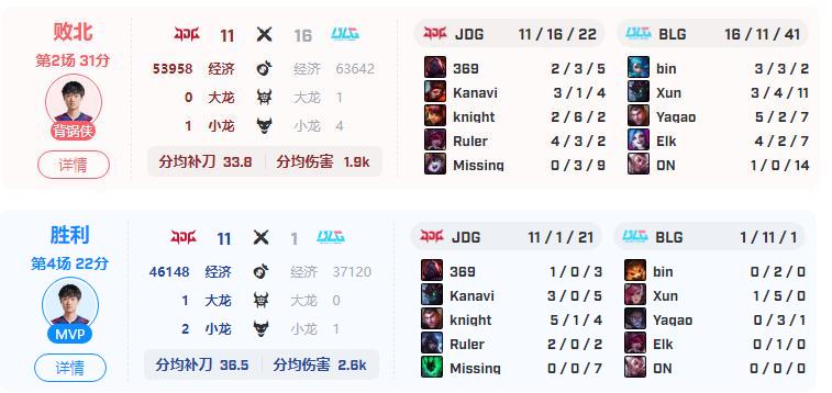 doinb比赛lbl,doinb洲际赛复盘