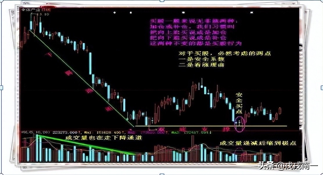 为什么炒股十人九亏,为什么散户炒股99%亏钱