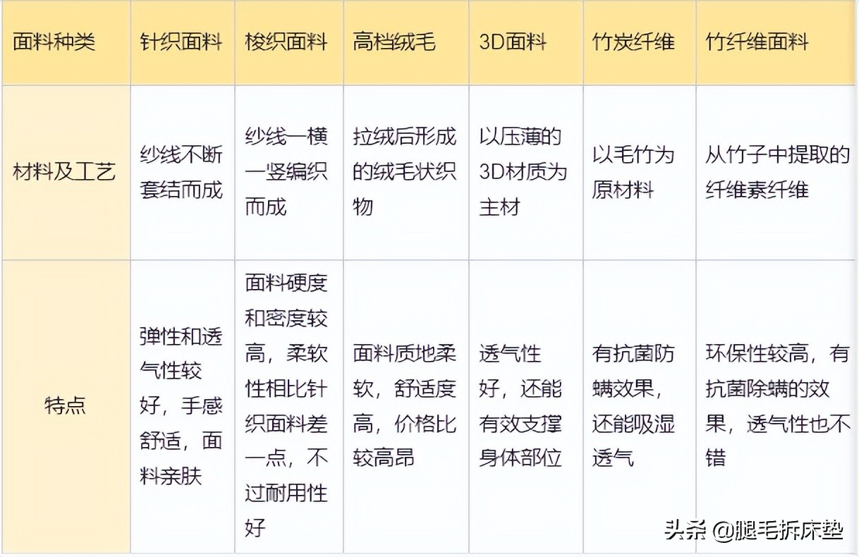 床垫知识及销售技巧,床垫怎么弄经济实惠