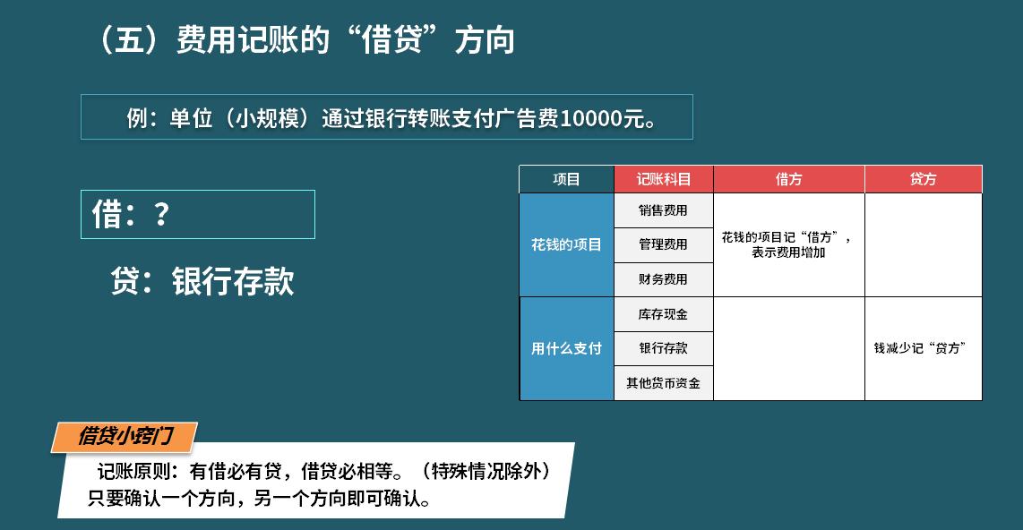 费用会计账务处理注意事项,财务费用有哪些会计科目
