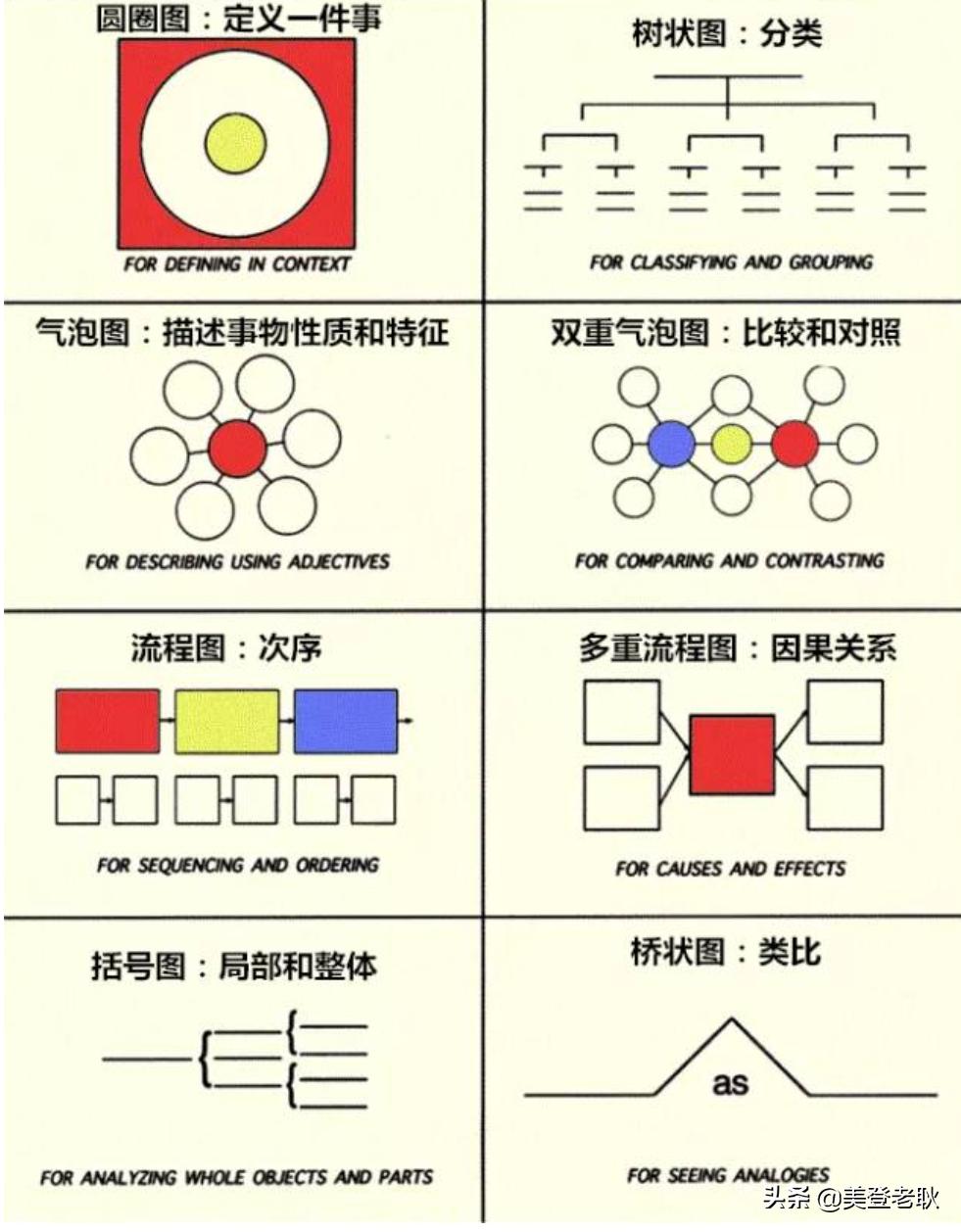 小初思维导图知识点,小初高全套思维导图