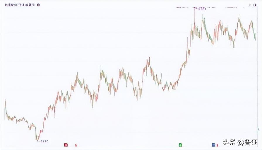 缠论解析大盘走势,缠论解盘日线走势