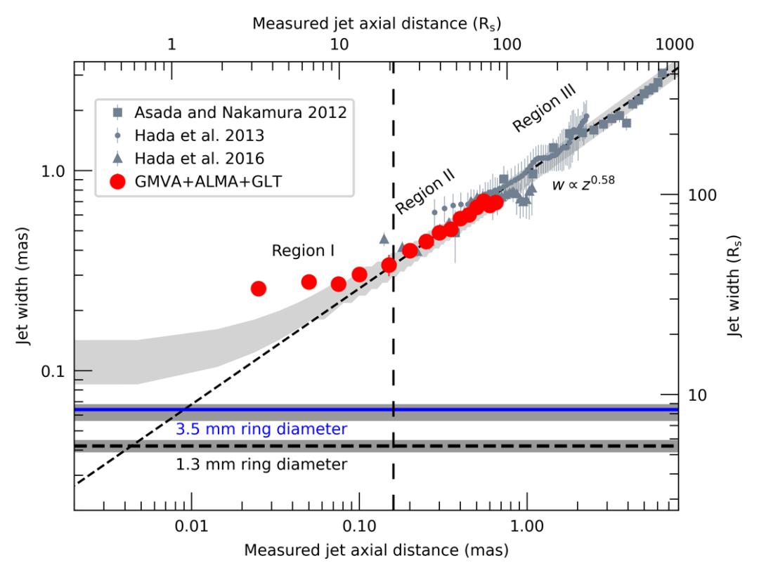 这次的黑洞高清大图信息量不小,科学家首次拍到的黑洞真实照片