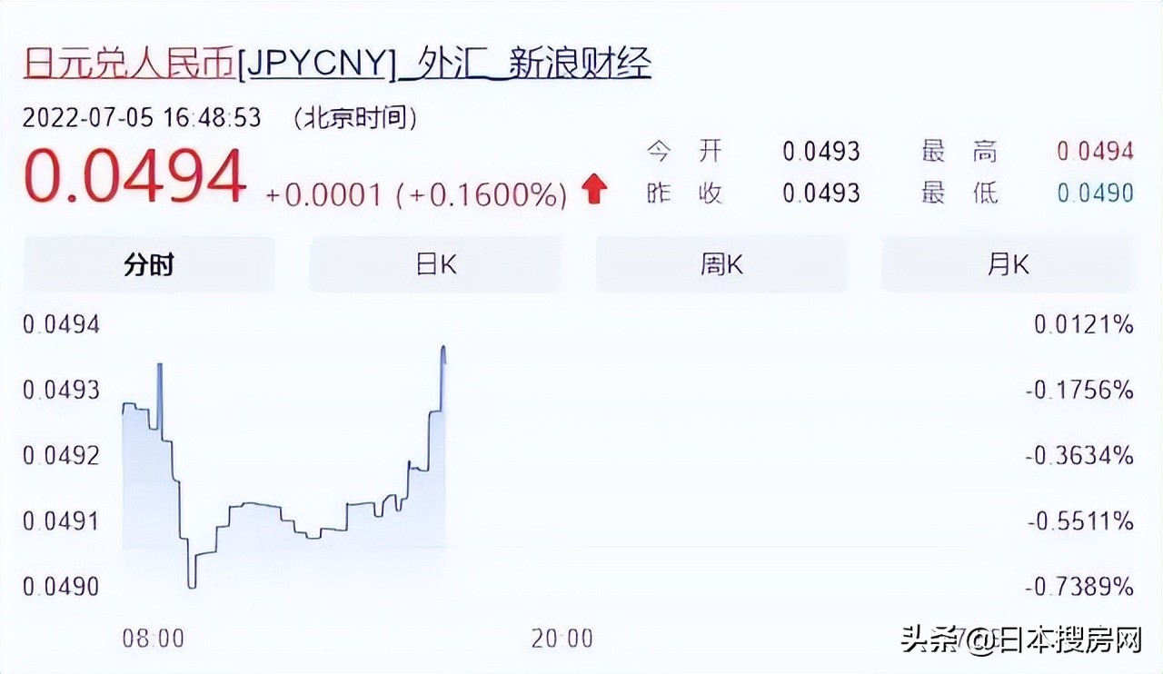汇率跌破6.61,汇率跌到多少