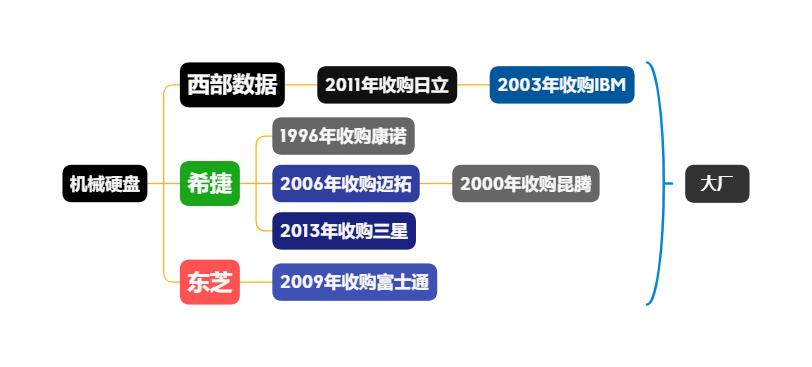 ssd移动硬盘和固态移动硬盘的区别,十大建议买的移动硬盘