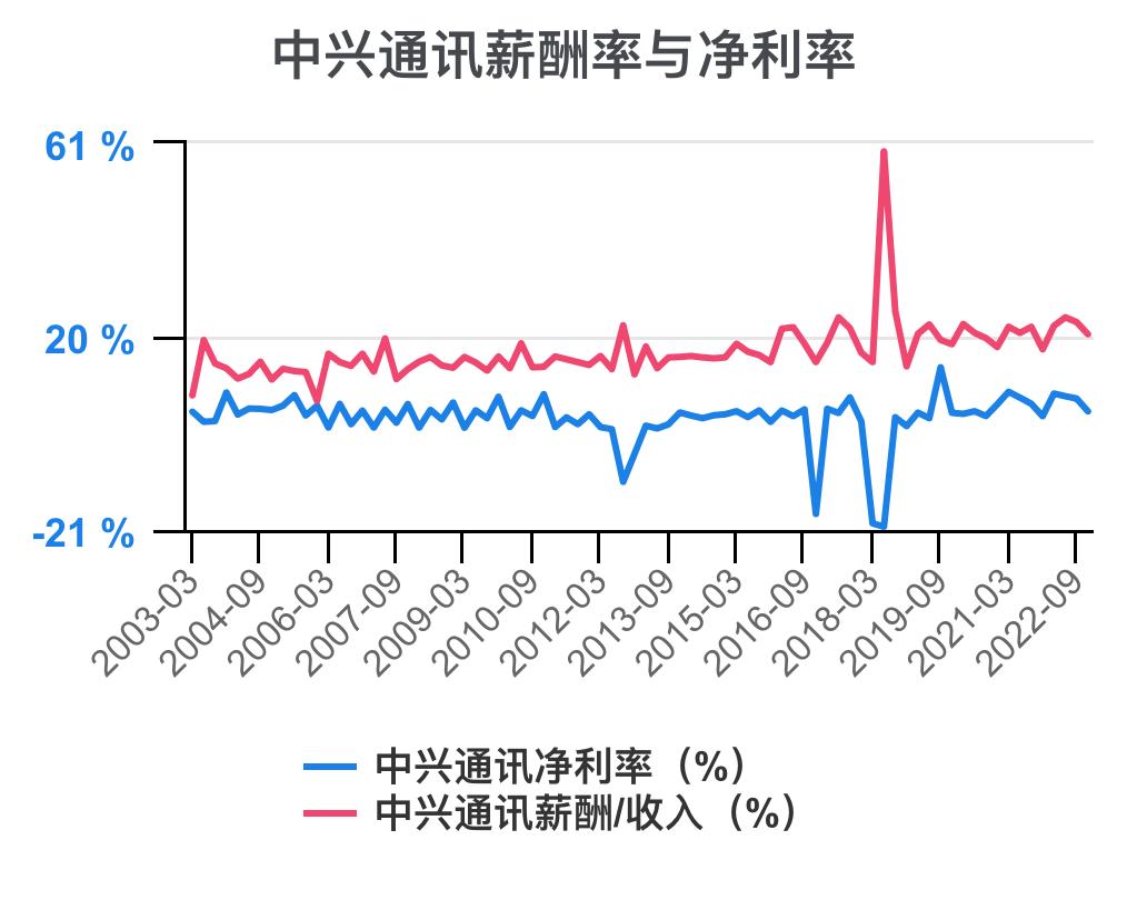 中兴通讯近几年的主要财务指标,解读中兴通讯2020年财务报表