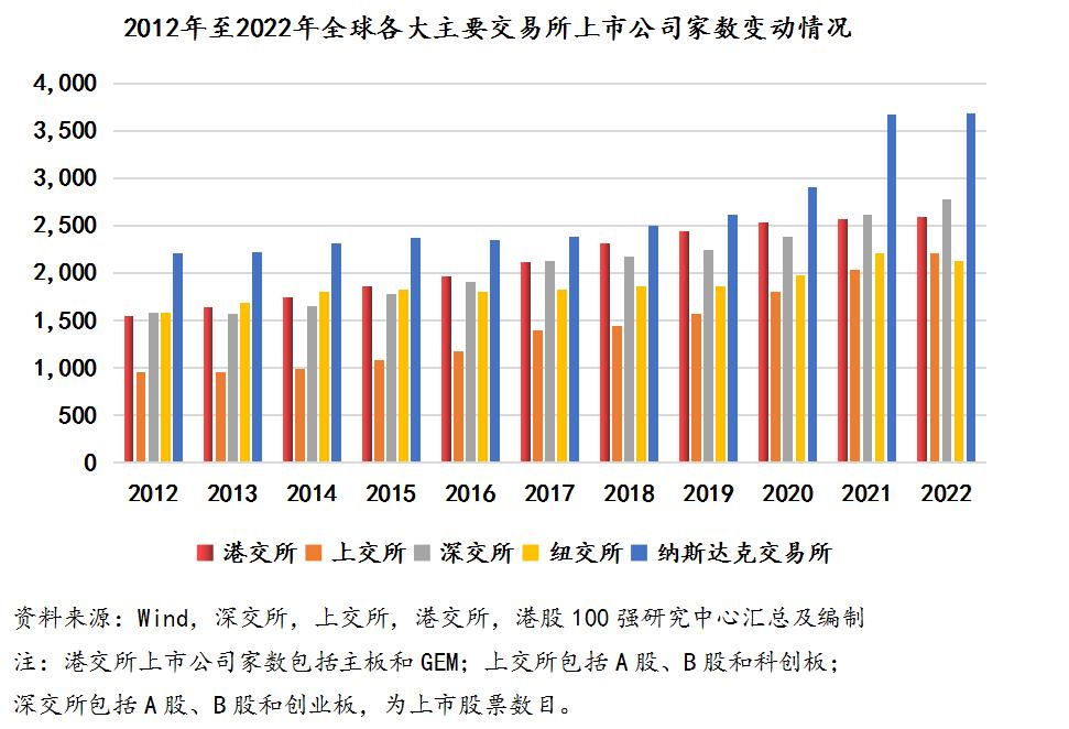 1985年港股估值100强排名,中国港股100强名单最新